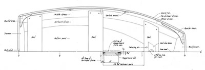 Plan bateau canoe kayak le-coin-bateau