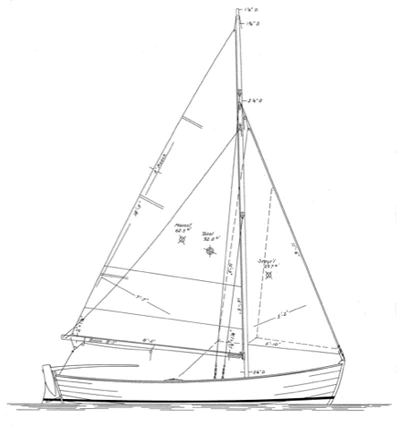 Plan bateau canoe kayak le coin bateau